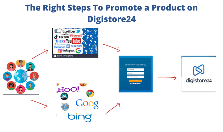 کسب درآمد از سایت Digistore24