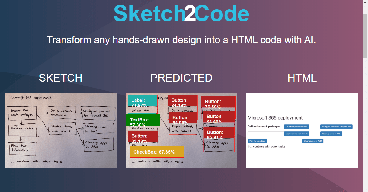 Sketch2Code